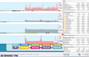 perf temps typing