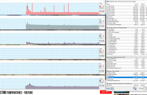 perf temps youtube 1