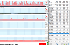 perf temps youtube 2