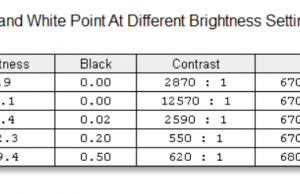 screen brightness contrast 1