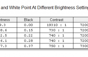 screen brightness contrast 2