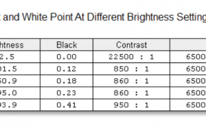 screen brightness contrast