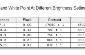 screen brightness contrast2