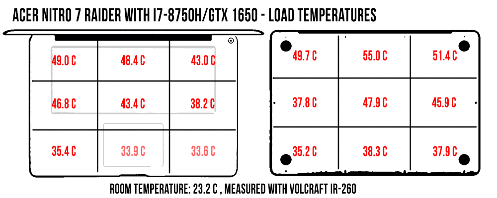 temperatures acer nitro7 load