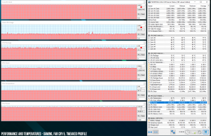 perf temps gaming OC facry5