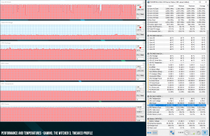 perf temps gaming OC witcher3 1