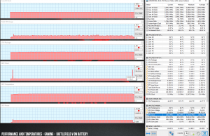 perf temps gaming battery