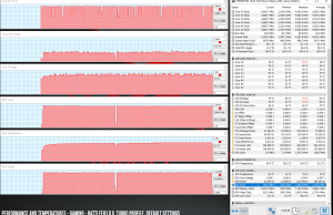 perf temps gaming battlefield5 default turbo