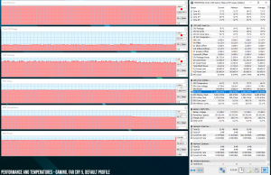 perf temps gaming default Farcry5