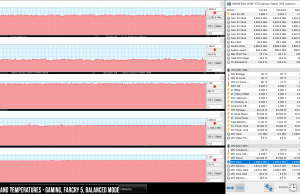 perf temps gaming default farcry5 balanced