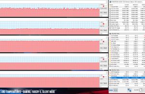 perf temps gaming default farcry5 silent