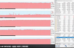 perf temps gaming default farcry5 turbo