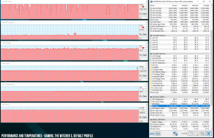 perf temps gaming default witcher3