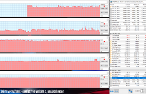 perf temps gaming default witcher3 balanced