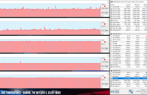 perf temps gaming default witcher3 silent