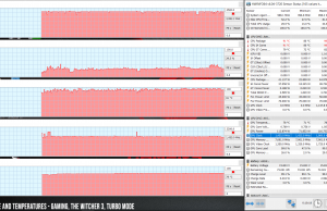 perf temps gaming default witcher3 turbo