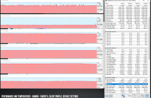 perf temps gaming farcry5 default silent