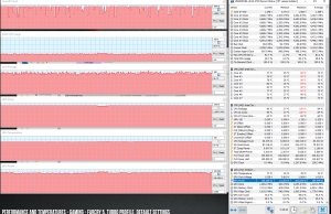 perf temps gaming farcry5 default turbo