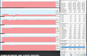 perf temps gaming witcher3 OC turbo