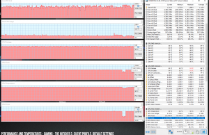 perf temps gaming witcher3 default silent