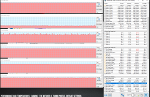 perf temps gaming witcher3 default turbo