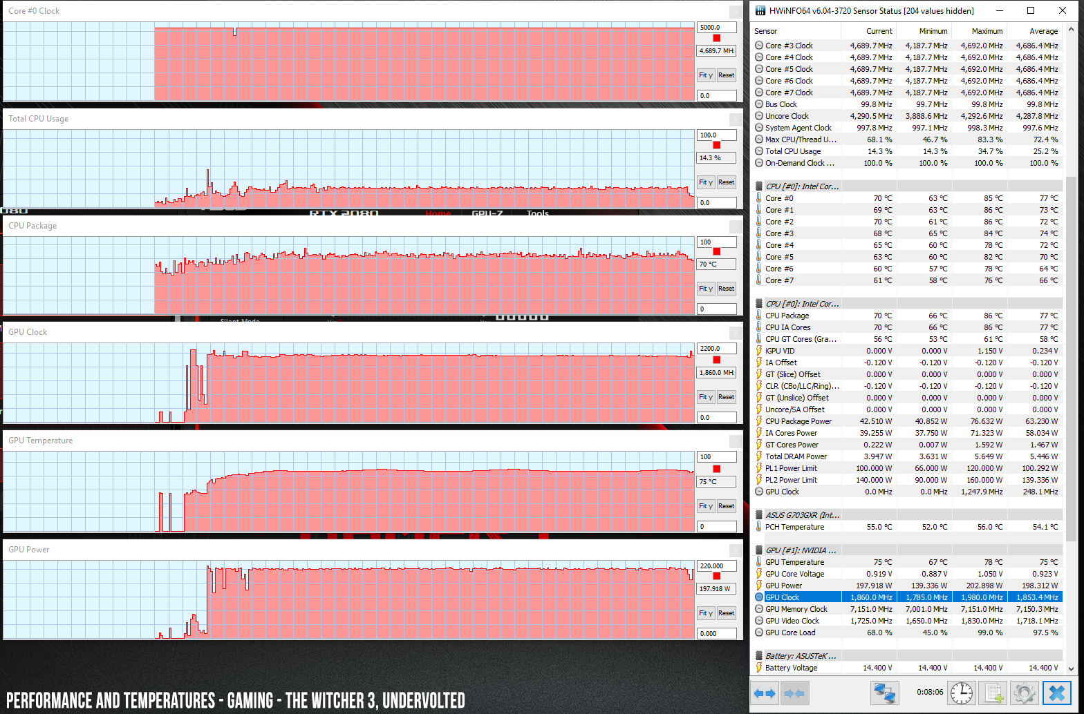perf temps gaming witcher3 undervolted120 turbo