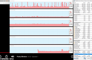 perf temps netflix 1