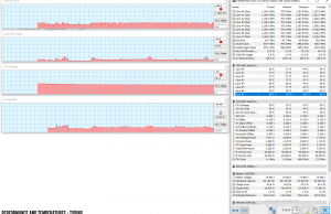 perf temps typing 2