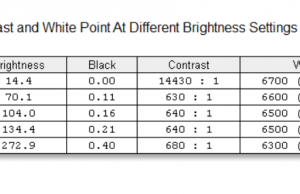 screen brightness contrast 1