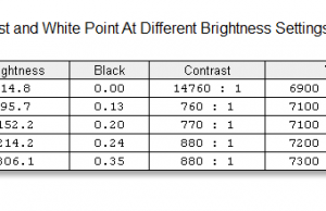 screen brightness contrast 2