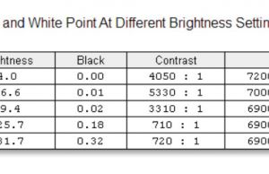 screen brightness contrast