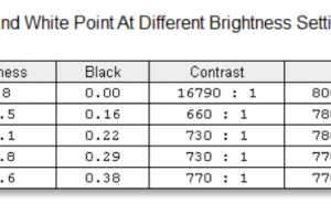 screen brightness contrast