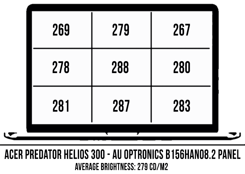 screen brightness coverage helios300 15