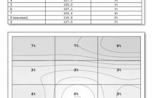 screen luminance uniformity 1