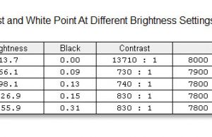 screenn brightness contrast