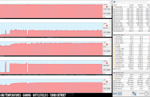 perf temps gaming battlefield default turbo