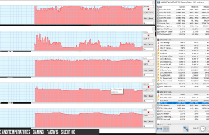 perf temps gaming farcry5 OC Silent