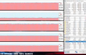 perf temps gaming farcry5 OC balanced