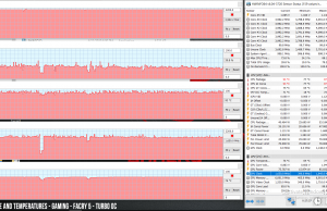 perf temps gaming farcry5 OC turbo