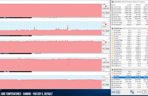 perf temps gaming farcry5 default