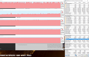 perf temps gaming witcher3 OC