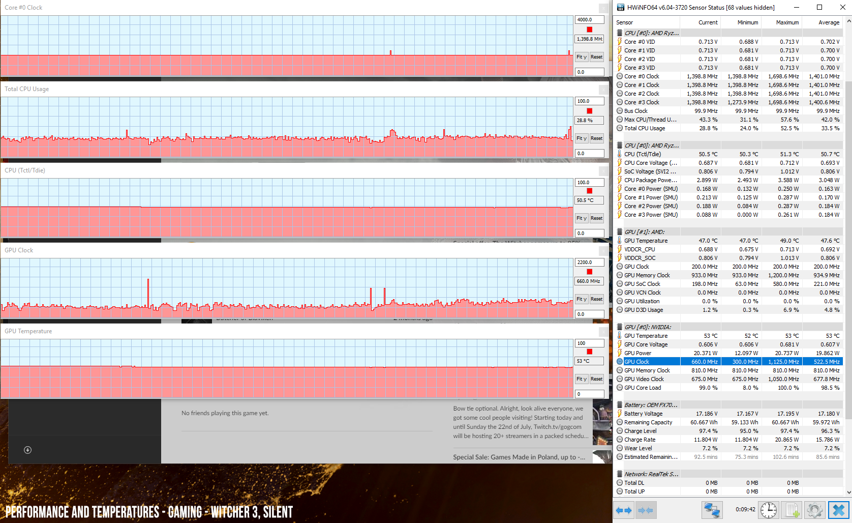 perf temps gaming witcher3 OC silent