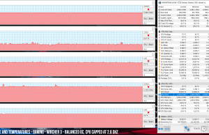 perf temps gaming witcher3 Oc balanced limitedCPU