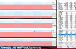 perf temps gaming witcher3 Oc turbo limitedCPU