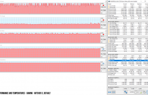 perf temps gaming witcher3 default 1