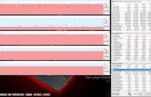 perf temps gaming witcher3 default