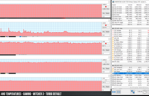 perf temps gaming witcher3 default turbo