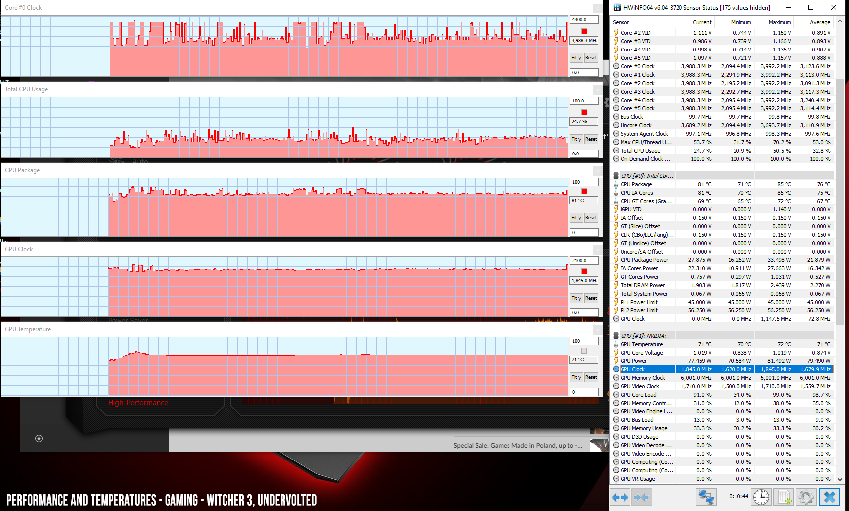 perf temps gaming witcher3 justundervolted