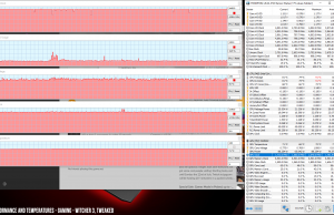 perf temps gaming witcher3 oc
