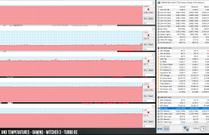 perf temps gaming witcher3 oc turbo